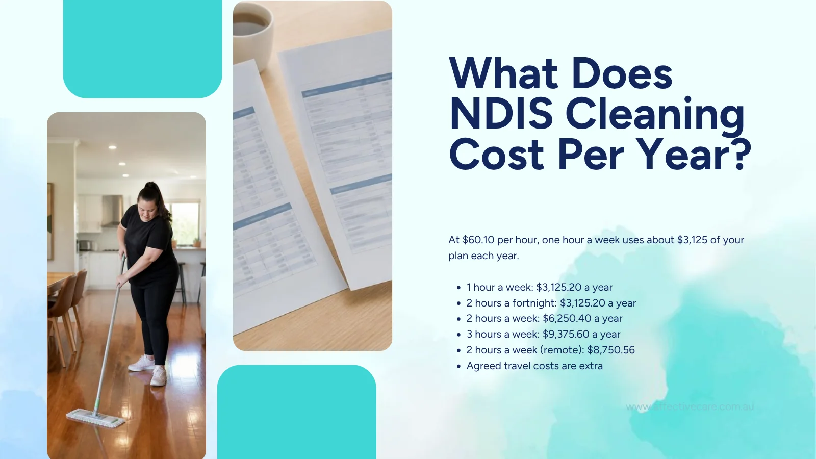NDIS cleaning cost per year: one hour a week at the $60.10 rate is about $3,125 a year