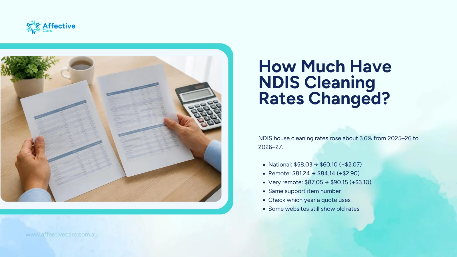 NDIS cleaning rates rose about 3.6% from $58.03 in 2025–26 to $60.10 per hour in 2026–27