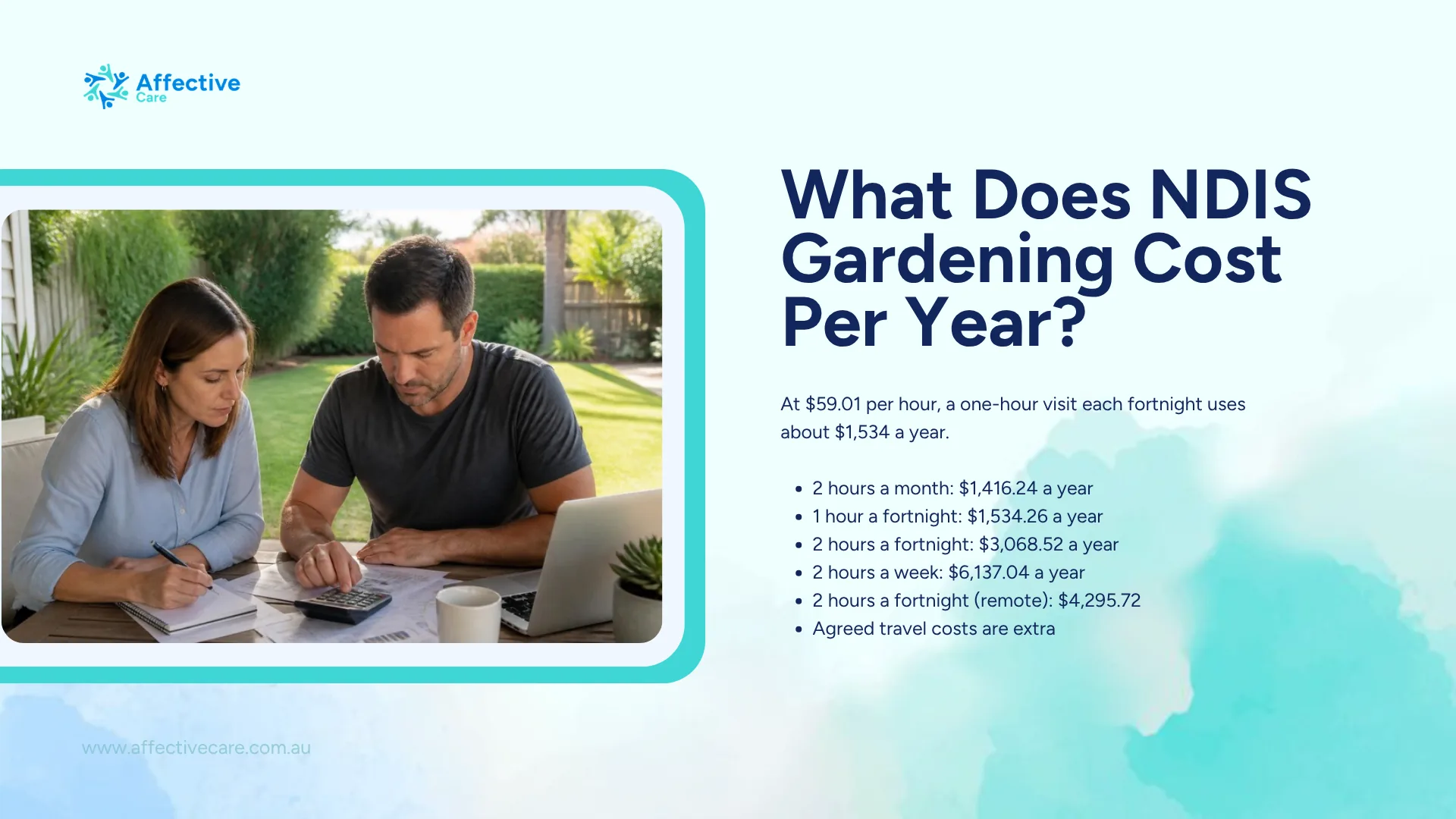 NDIS gardening cost per year: a one-hour visit each fortnight at $59.01 is about $1,534 a year