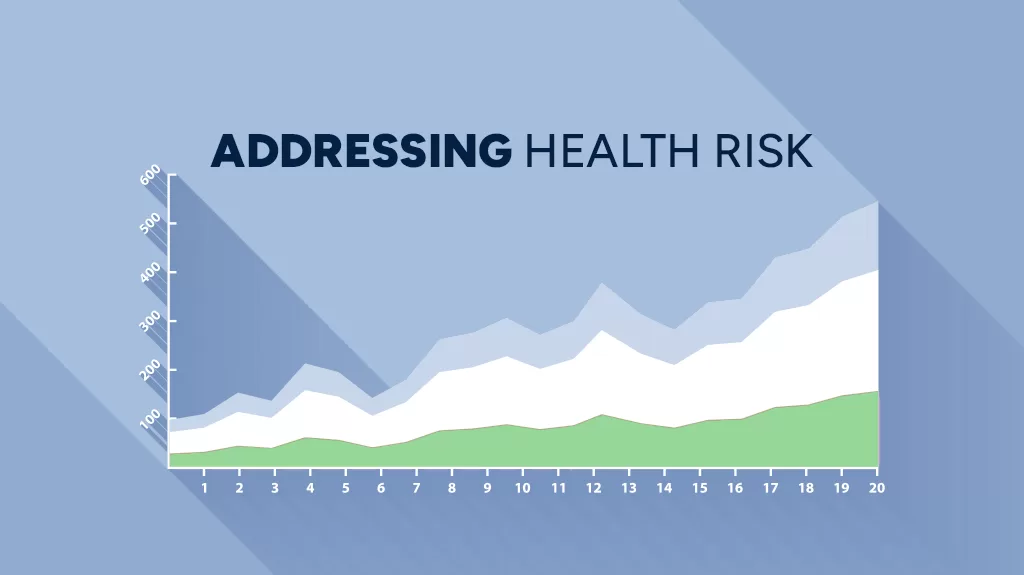 Addressing Health Risk