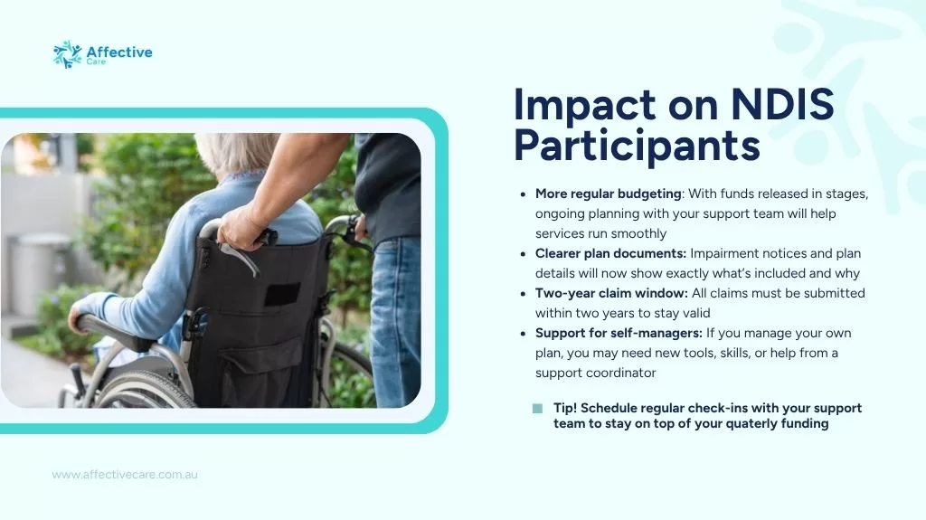 Impact on NDIS Participants