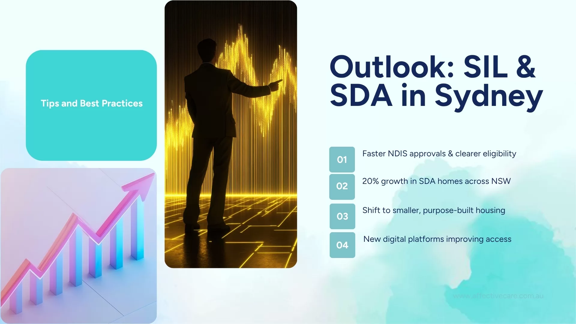 Outlook: SIL & SDA in Sydney