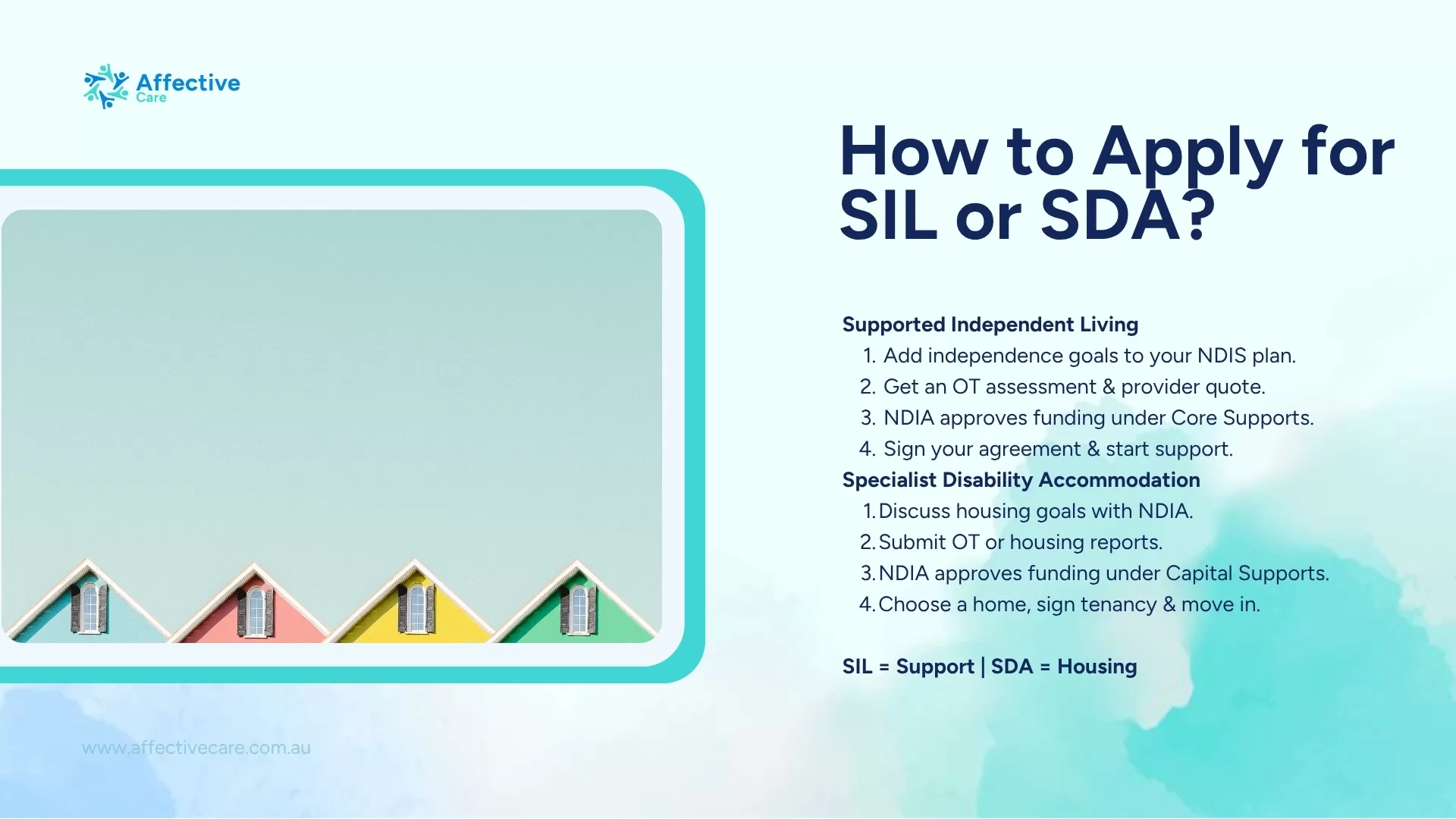 How to Apply for SDA or SIL