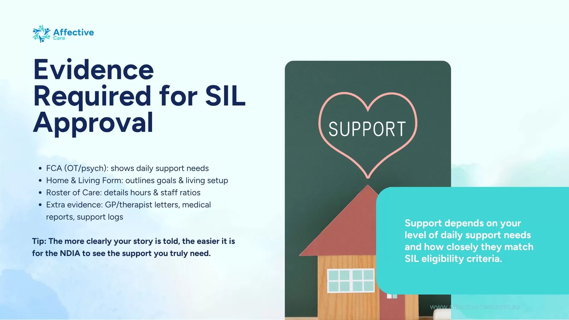 Evidence Required for SIL Approval