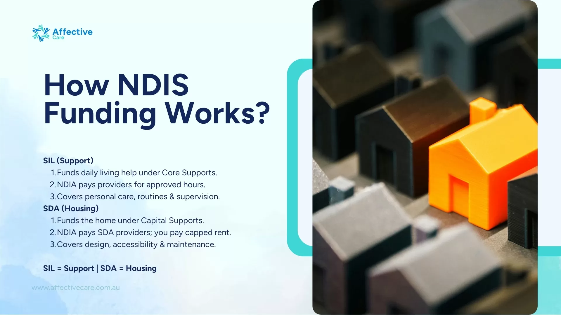How NDIS Funding Works