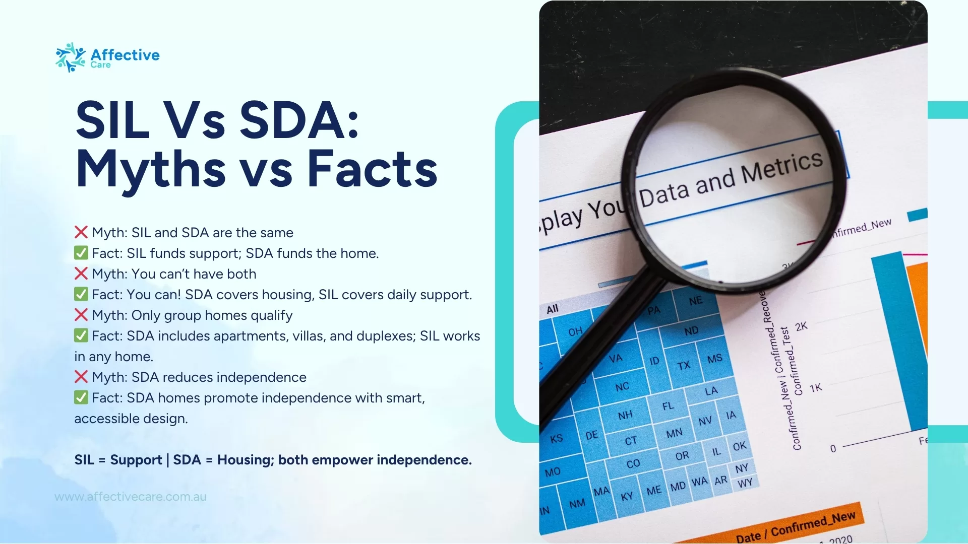 SIL Vs SDA: Myths VS Facts