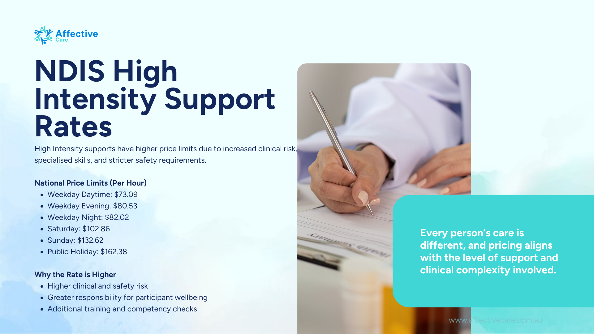 NDIS High Intensity Support Rates