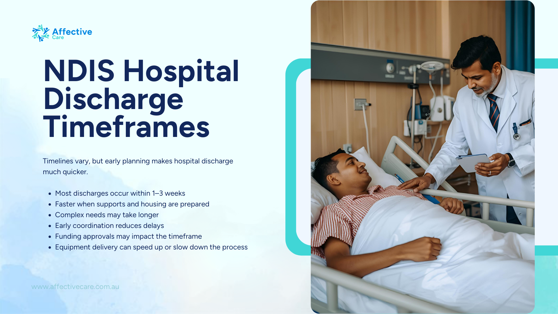 NDIS Hospital Discharge Timeframes