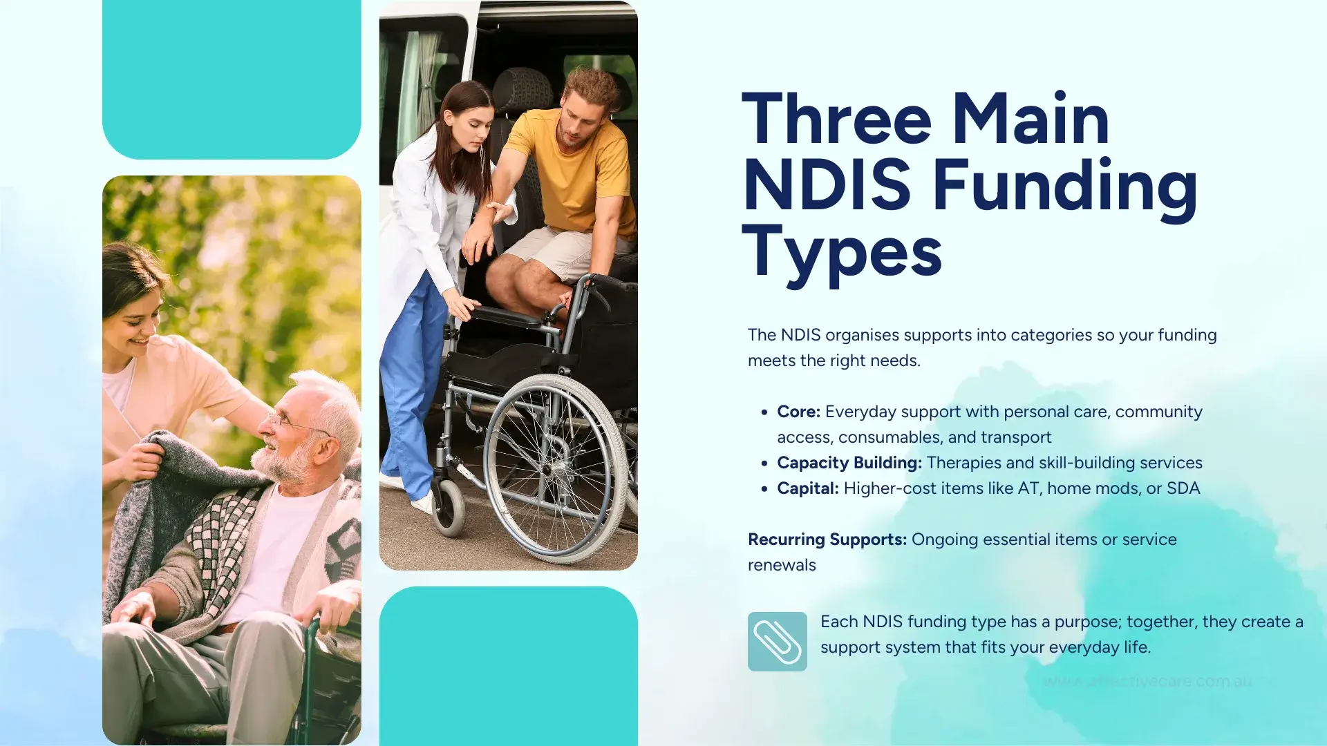 Three Main NDIS Funding Types