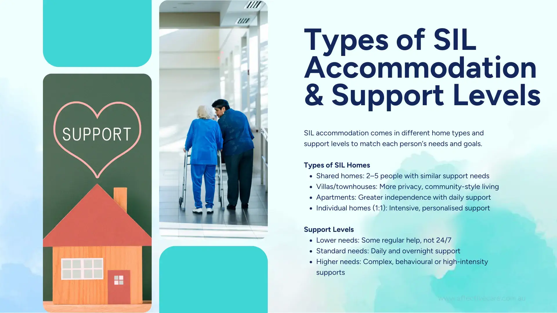 Types of SIL Accommodation and Support Levels