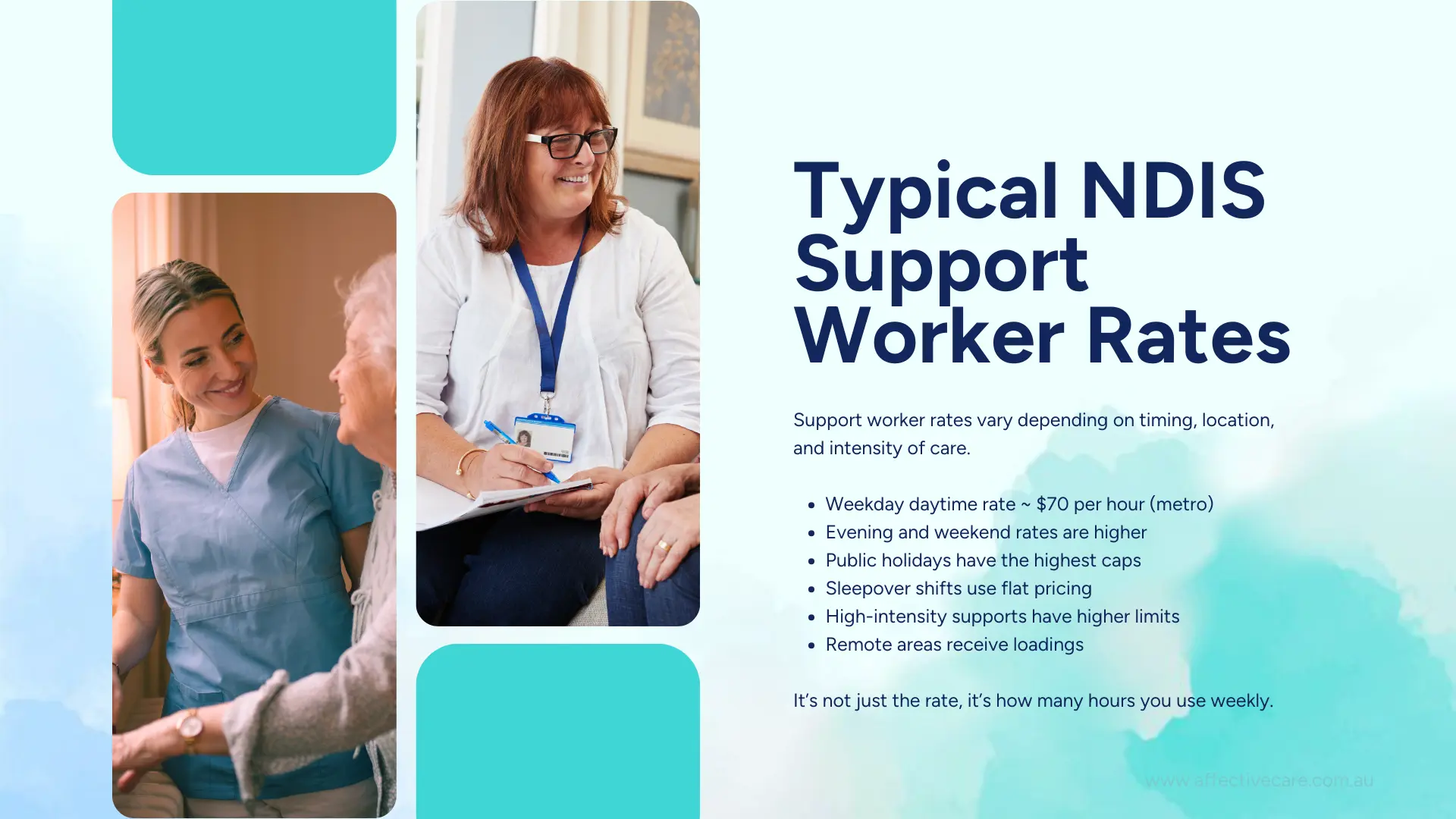 Typical NDIS Support worker rates