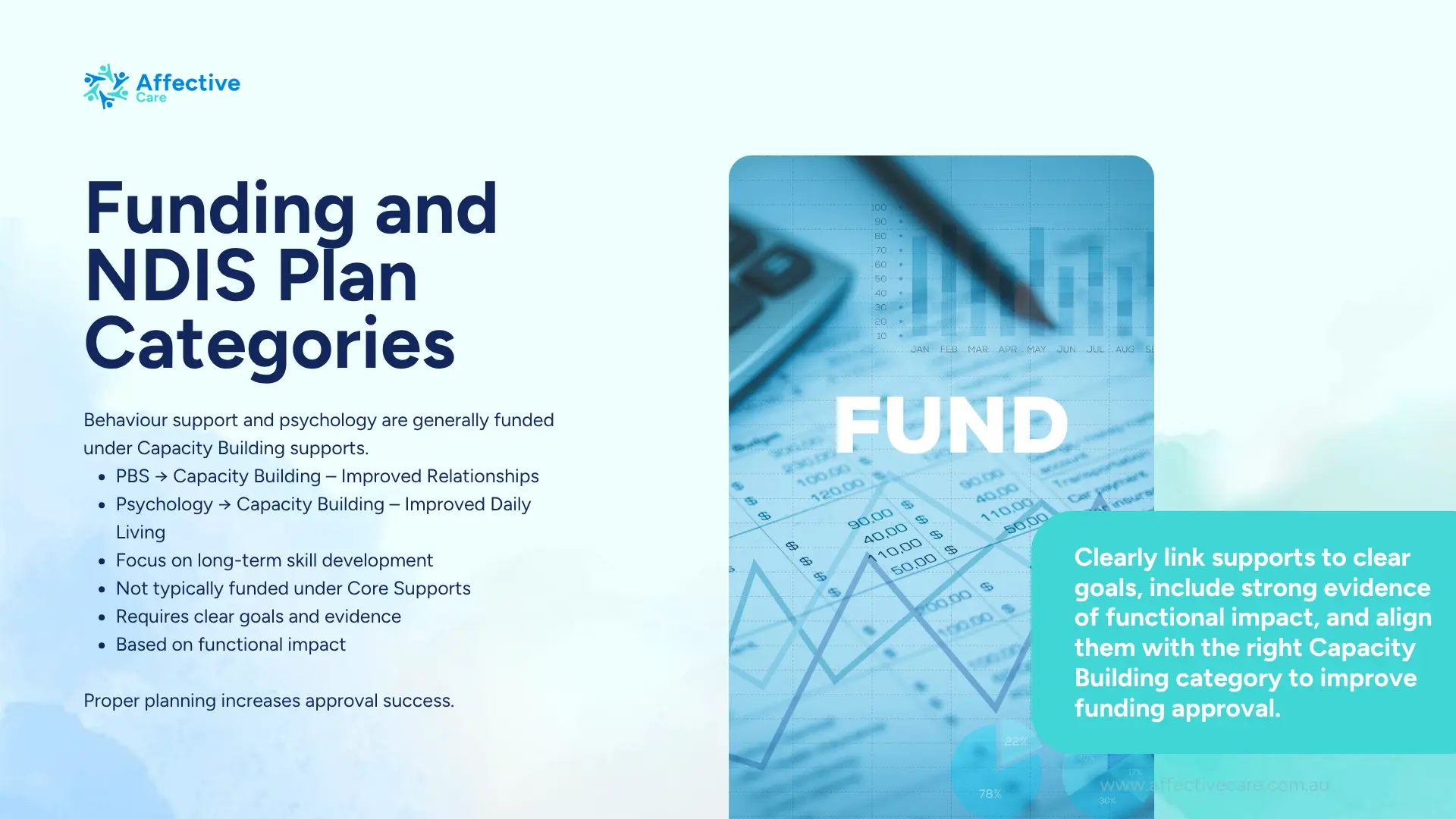 Funding and ndis plan categories