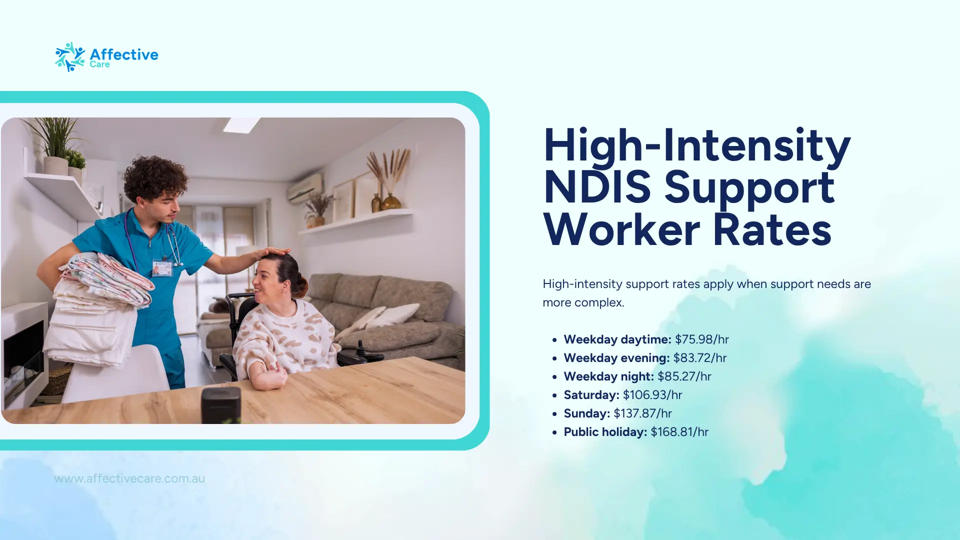 High intensity NDIS support worker rates