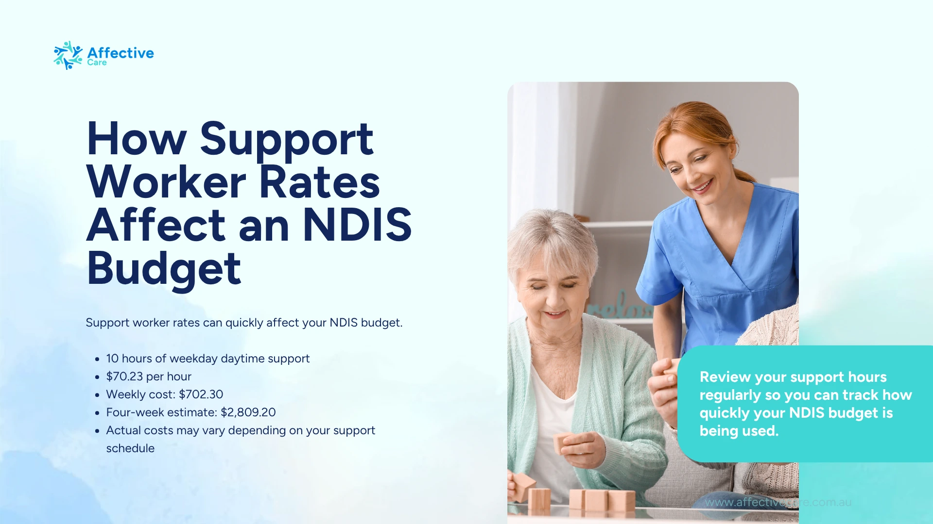 How support worker rates affect an NDIS budget