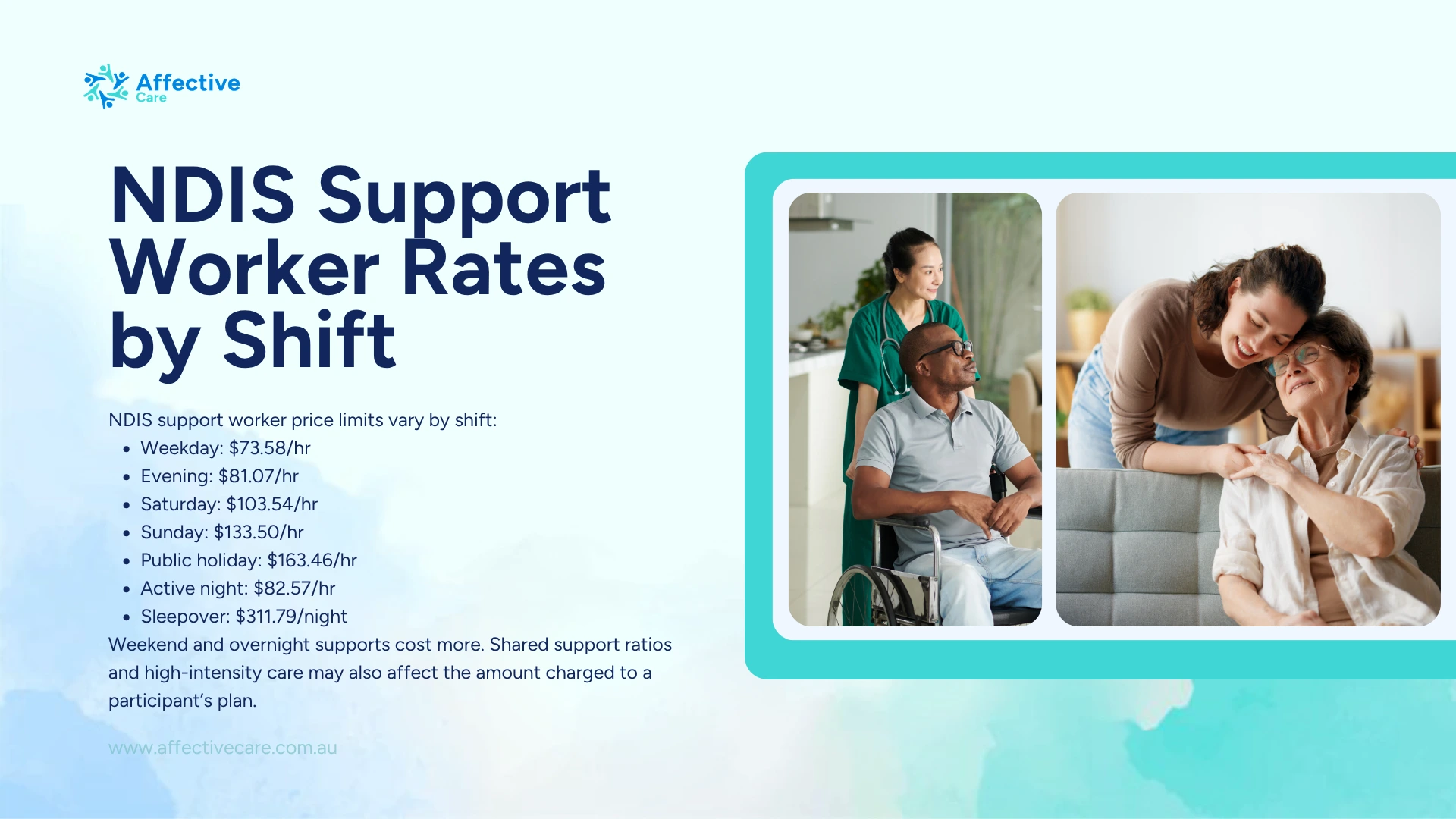 NDIS Support Worker Rates by Shift