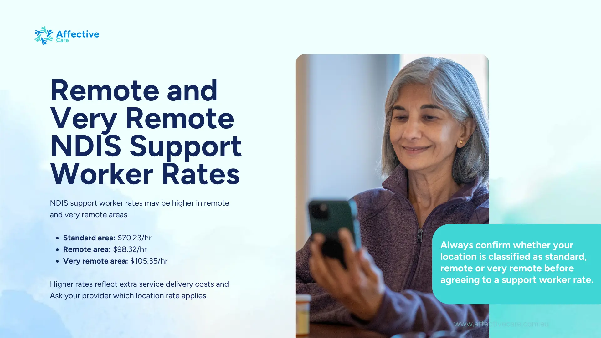 Remote and very remote NDIS support worker rates