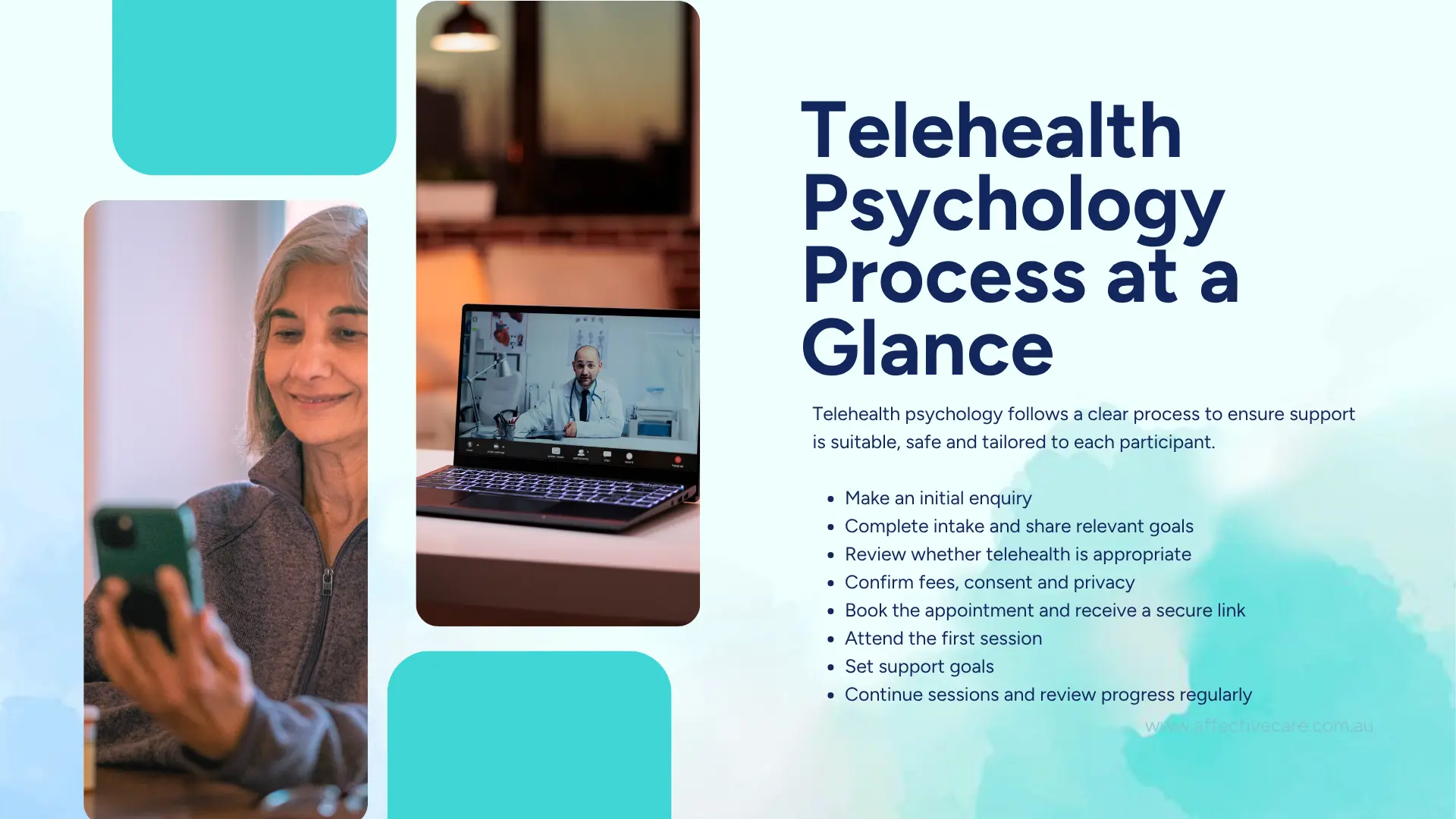 Telehealth Psychology process at a glance