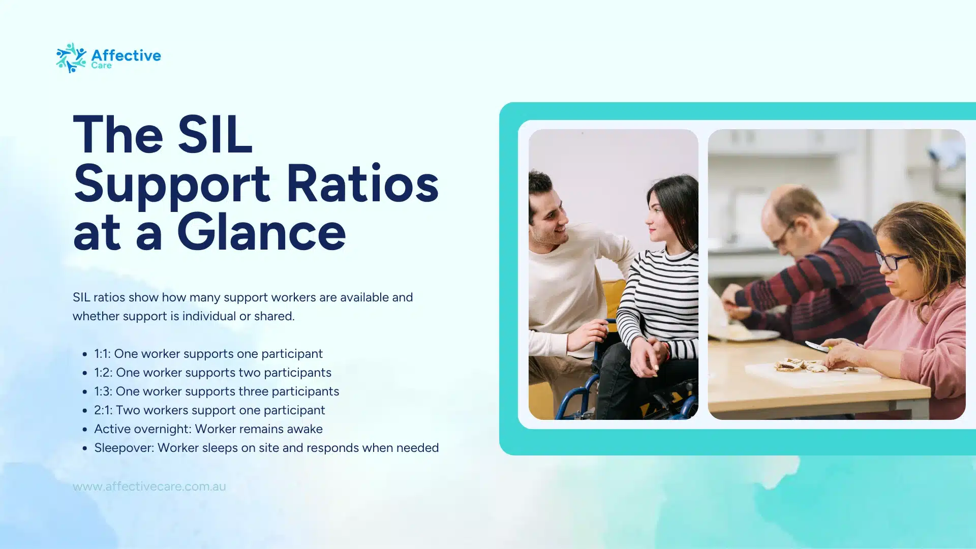 The SIL Support Ratios at a glance